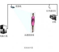 虛擬主持人用什么技術(shù)做出來？優(yōu)勢有哪些？